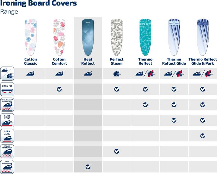 Actual product image Leifheit Ironing board cover 'Heat Reflect S/M
