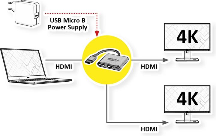 Produktbild Value HDMI 2.0 tragb. Video Splitter