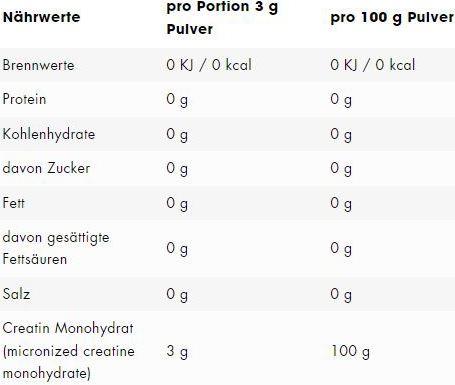 Nutritional values and ingredients ESN Ultrapure (1 Piece, Powder, 500 g)