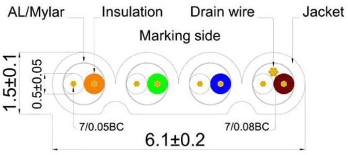Immagine prodotto Wirewin Cavo di rete (STP, CAT6, 15 m)