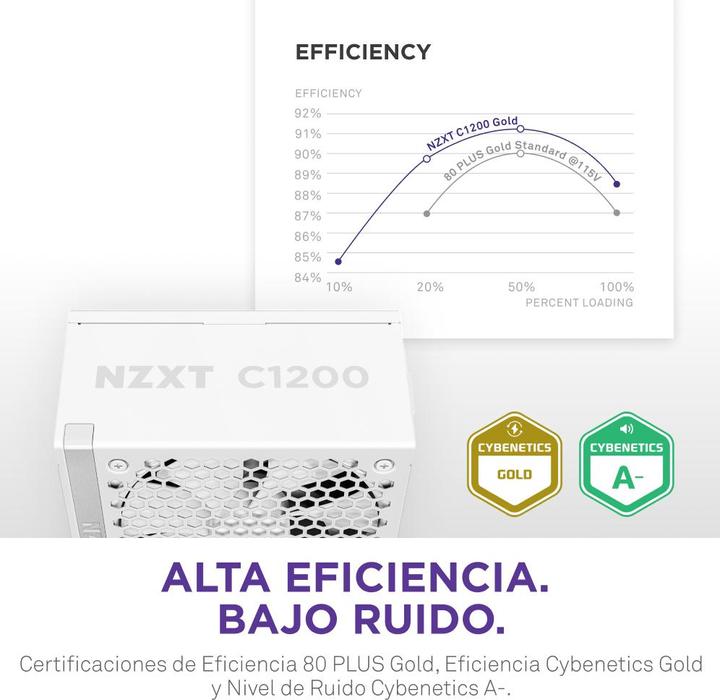 Nutritional values and ingredients NZXT C1200 Gold ATX 3.1 white | 1200W PC power supply unit (1200 W)