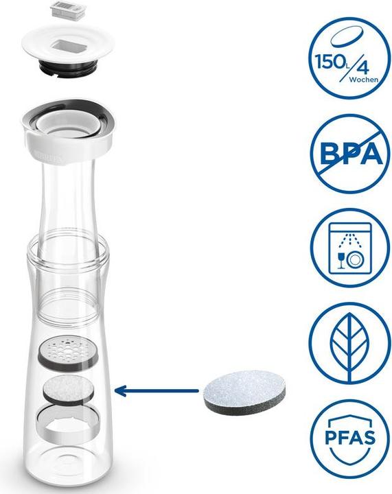 Actual product image Brita Filterkaraffe (1.30 l)