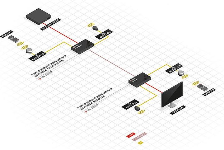 Actual product image Lindy Extender with POC Receiver HDMI IR & RS-232 HDBaseT