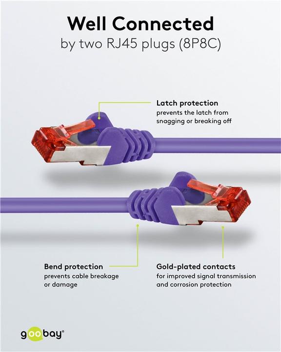 Produktbild Goobay Netzwerkkabel (S/FTP, CAT6, 5 m)