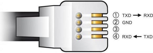 Image du produit Delock Câble adaptateur USB type A vers série RS-232 RJ9/RJ10 avec protection ESD Celestron NexStar 2 m (2 m)