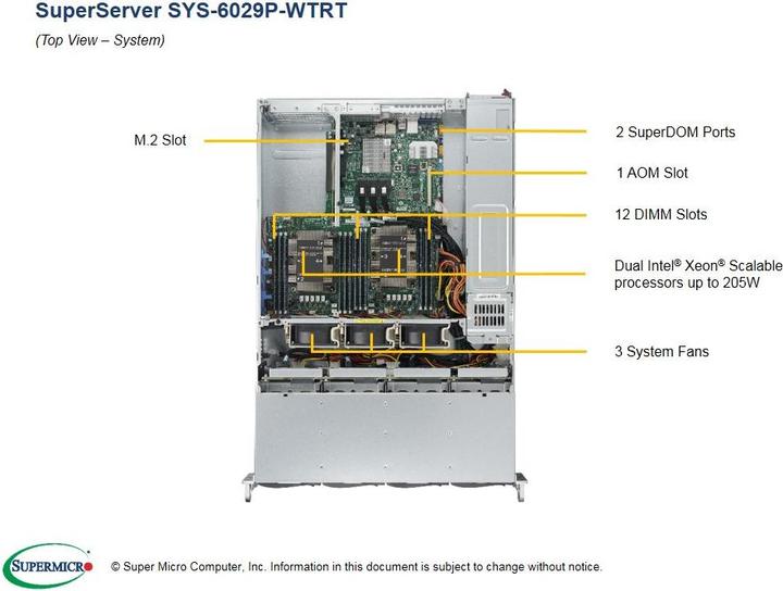 Image du produit Supermicro SuperServer 6029P-WTRT Intel C622 LGA 3647 (Socket P) Rack (2U)