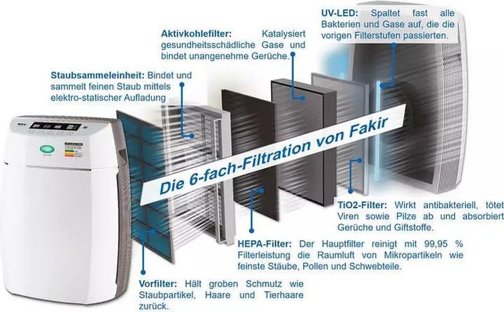 Image du produit Fakir SDA Purificateur d'air Premium Luminoso smart (50 m²)