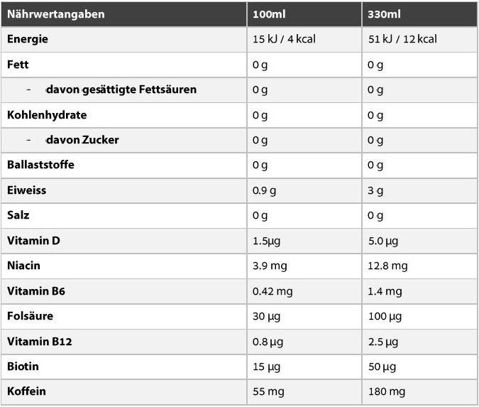 Nährwerte und Zutaten Nocco BCAA (24 x 330ml) (Caribbean, 1 x)