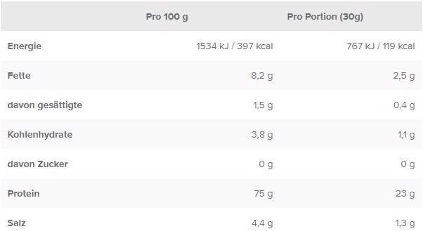 Nutritional values and ingredients IronMaxx 100% Vegan Protein Zero (Mixed berries, 1 pcs.)