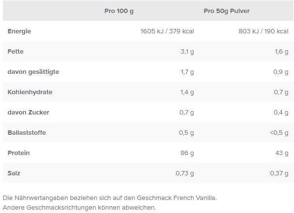 Nährwerte und Zutaten IronMaxx Whey Zero (2270g Dose) (Strawberry)