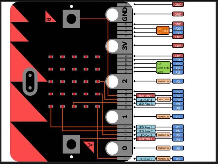 Actual product image micro:bit Board BBC V2 Single