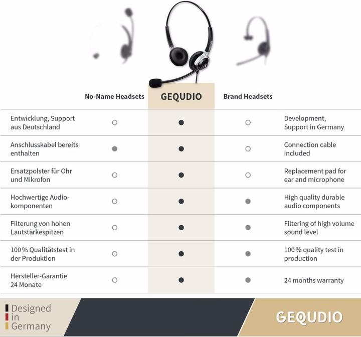 Produktbild Gequdio WA9029 (Kabelgebunden)