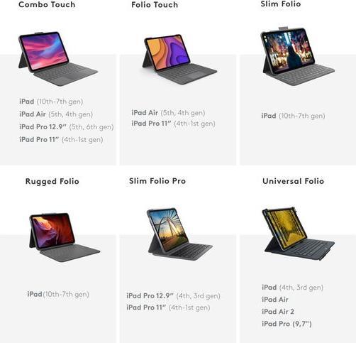 Produktbild Logitech Rugged Folio (CH, iPad 2022 (10. Gen))