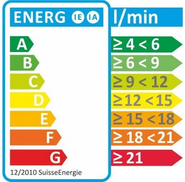 Label énergétique Grohe Tempesta 100 (3 Types de jets, 12 l/min)