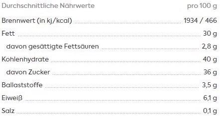 Valeurs nutritives et ingrédients KoRo Crème de dattes et de noisettes (500 g)