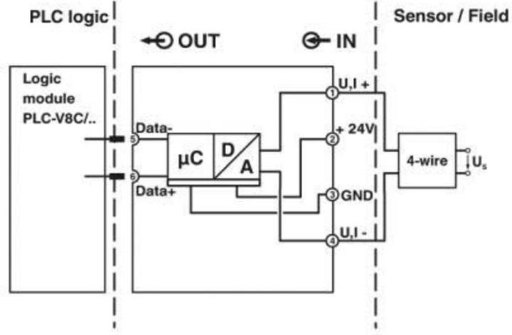 Produktbild Phoenix Contact Extension Module PLC-APT-UI-IN