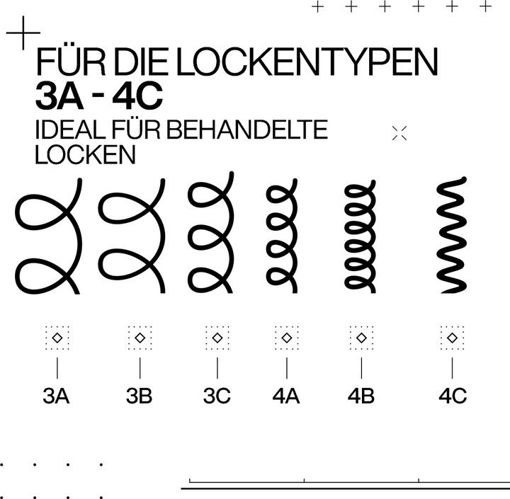 Produktbild Redken Acidic Bonding Curls (300 ml)