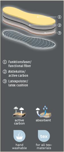Actual product image Pedag Activ