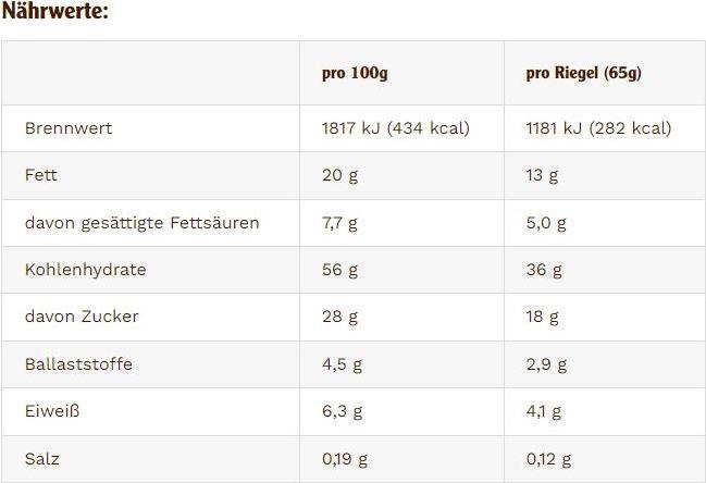 Nutritional values and ingredients Multipower OatSnack (Yoghurt-strawberry, 1 pcs., 65 g)