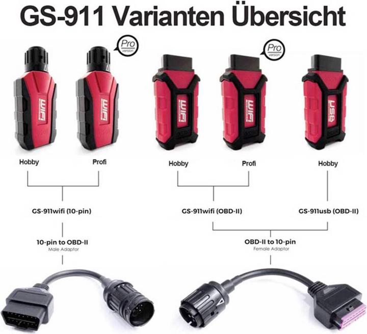 Produktbild Hex OBD2 GS 911 USB