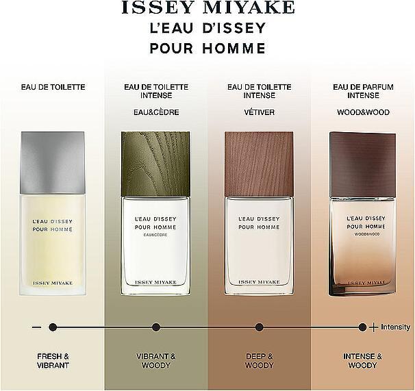 Produktbild Issey Miyake Wood & Wood (Eau de Parfum, 50 ml)