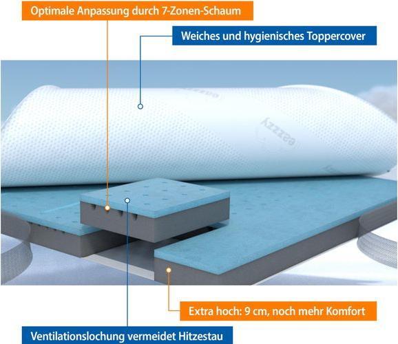 Produktbild Genius hoher Matratzen-Topper EAZZZY DELUXE 100 x 200 x 9 cm (100 x 200 cm)
