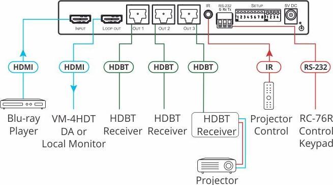 Image du produit Amplificateur de distribution HDMI 4K