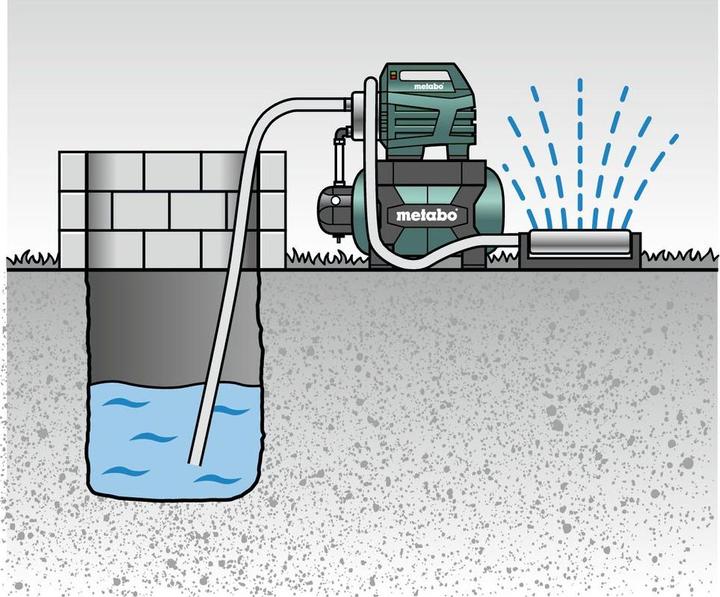 Immagine prodotto Metabo HWWI 4500/25 (Pompa acqua sanitaria)