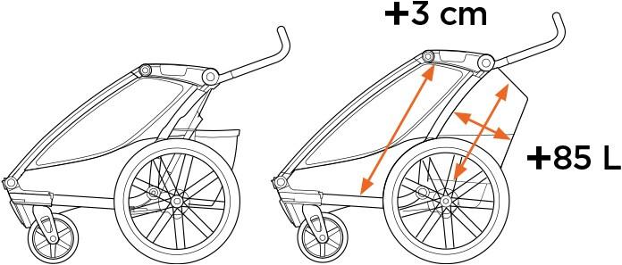 Productafbeelding Thule Chariot Cab 2