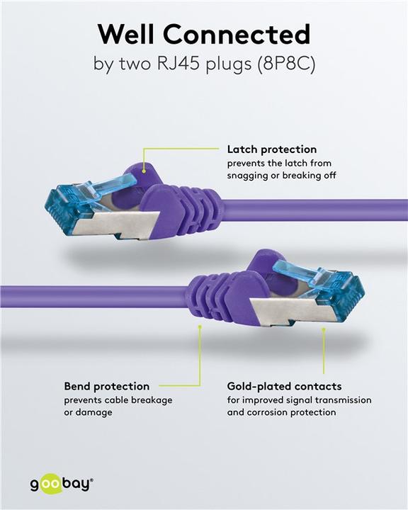 Actual product image Goobay network cable (S/FTP, CAT6a, 2 m)