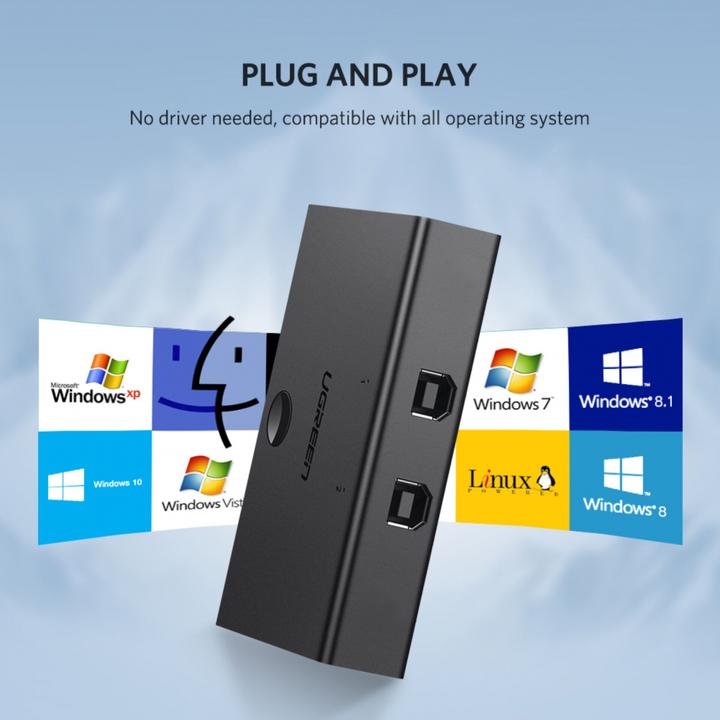 Actual product image Ugreen KVM Switch