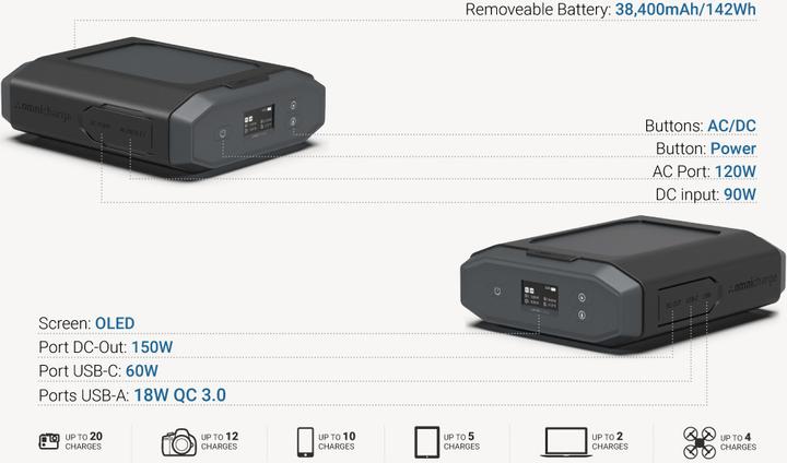 Actual product image Omnicharge Ultimate (38400 mAh, 100 W, 142 Wh)