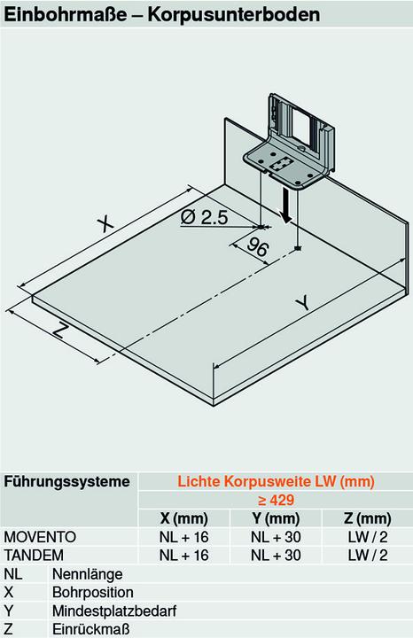 Produktbild Blum Servo-Drive