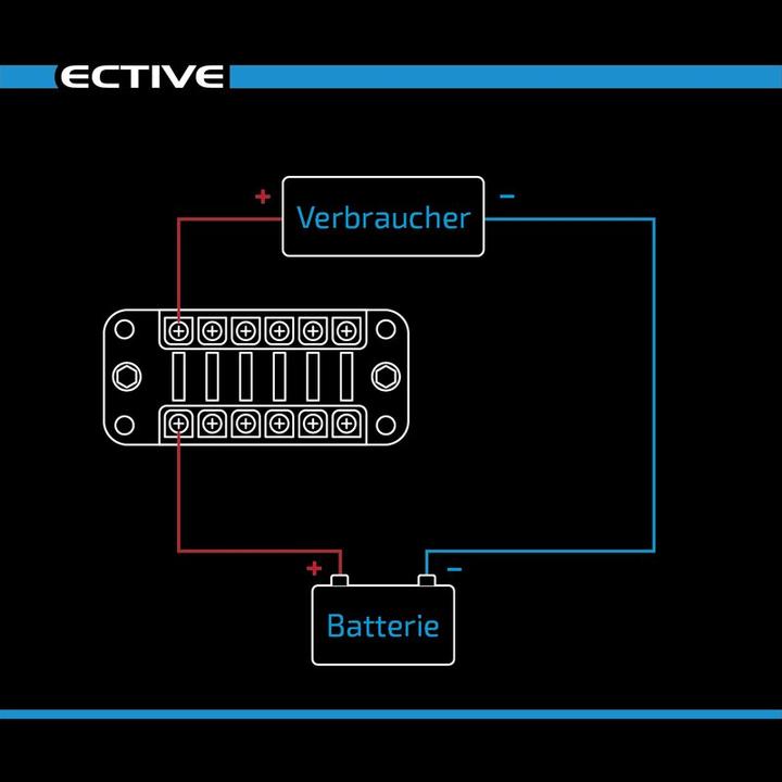Produktbild Ective KFZ-Flachsicherungsleiste für 6 Sicherungen 20A/32V DC (Schraubanschluss)