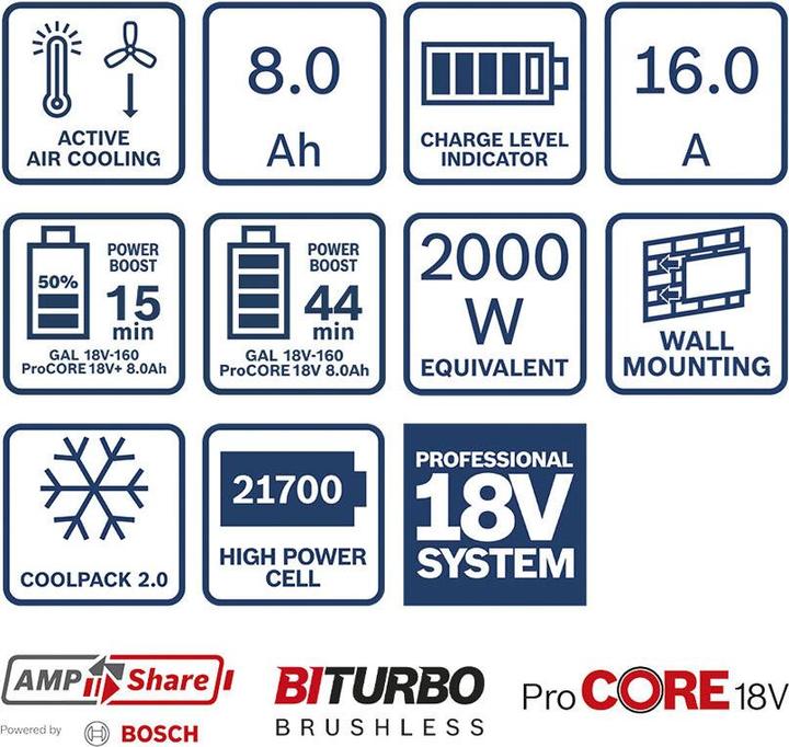 Image du produit Bosch Professional Jeu de d+AMMAqQ-marrage BOSCH ProCORE 18 V / 8.0 Ah (18 V)