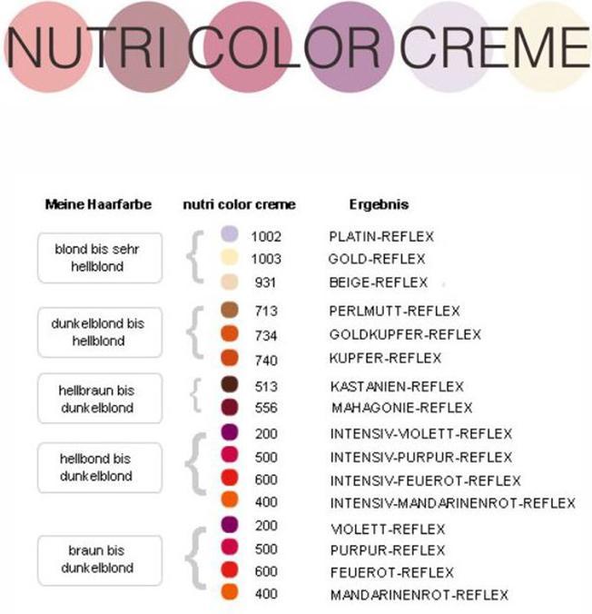 Image du produit Revlon Professional Nutri Color Filters (600 Rouge)