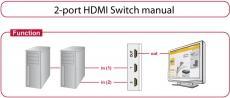 Actual product image Delock Switch 2-port HDMI manual