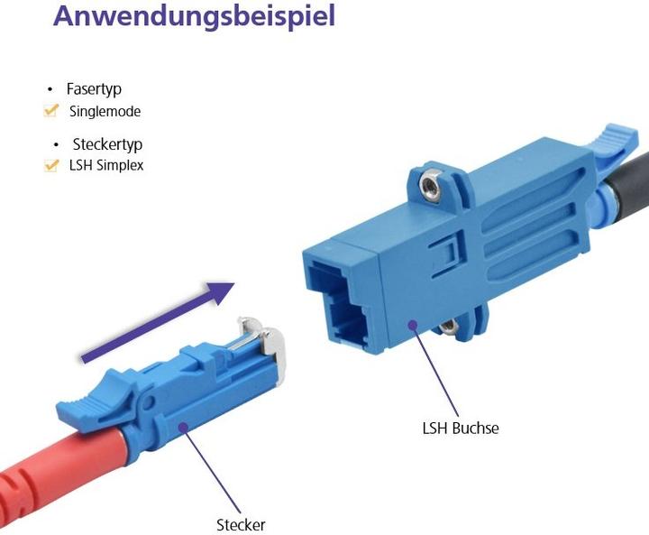 Actual product image Helos Fibre optic E2000 patch cable (CAT6e, 5 m)