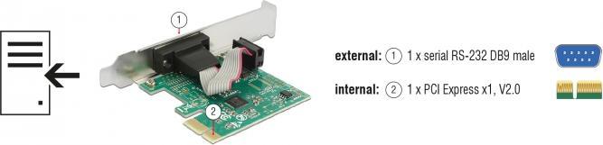 Produktbild Delock PCI Express Karte