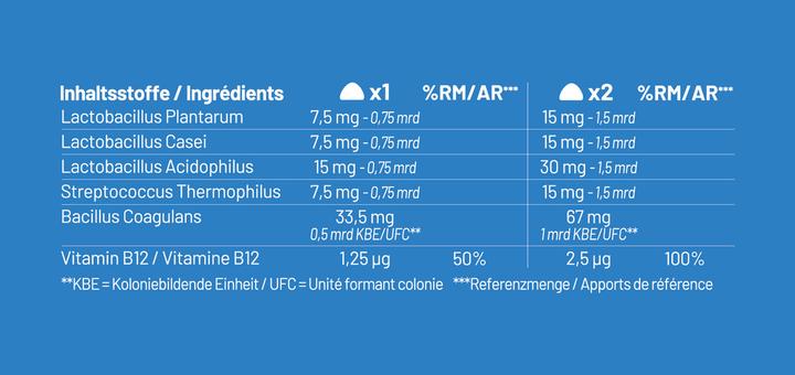 Nutritional values and ingredients Mium Lab Vitamingummis Probiotika (42 Piece, Gummies)