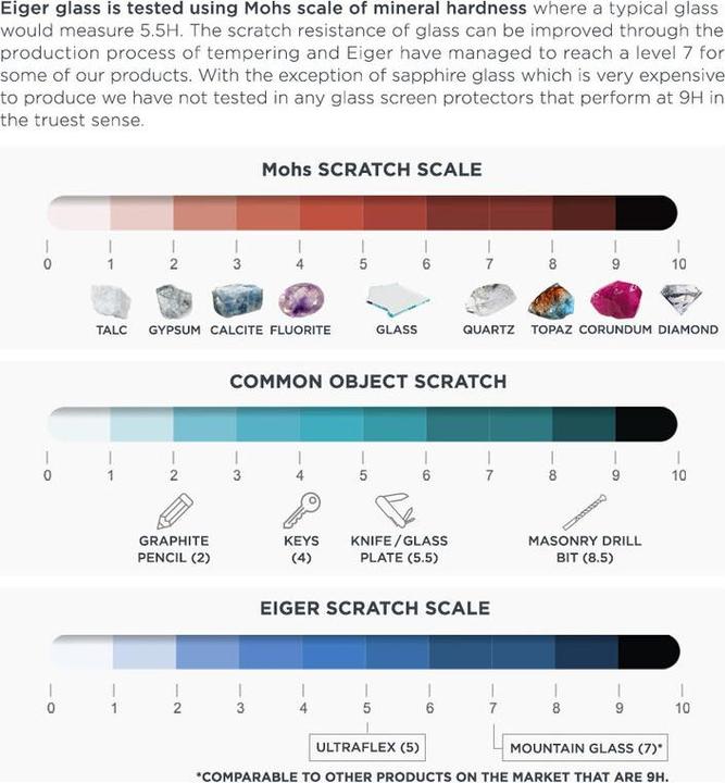 Produktbild Eiger Mountain Glass Clear (1 Stück, Samsung Galaxy A33 5G)