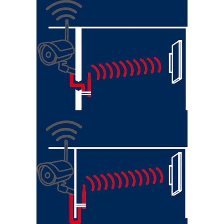 Actual product image Abus Signal amplifier set for cameras (Power supply)