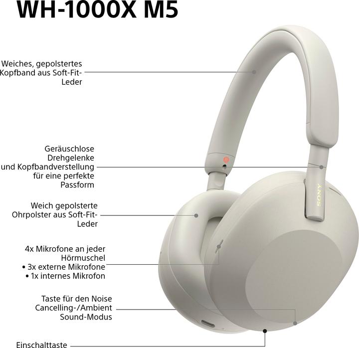 Actual product image Sony WH-1000XM5 (NC, 30 h, Wireless, Cable)