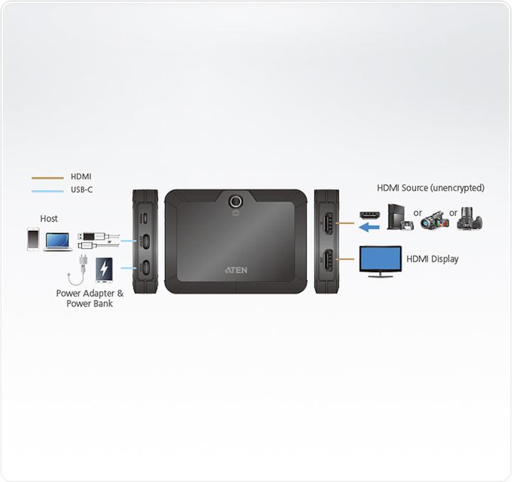 Immagine prodotto Aten UC3021 CAMLIVE (Windows, Android)