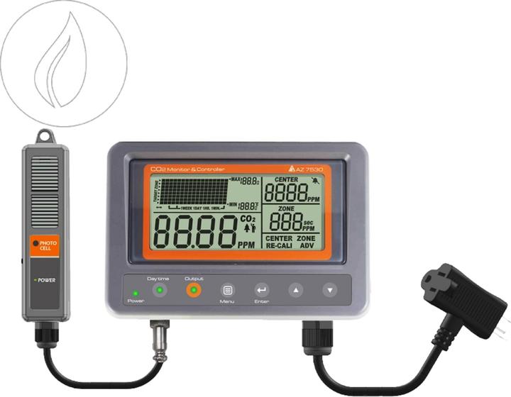 Fourtwenty Carbon Dioxide IAQ Monitor Controller 7530
