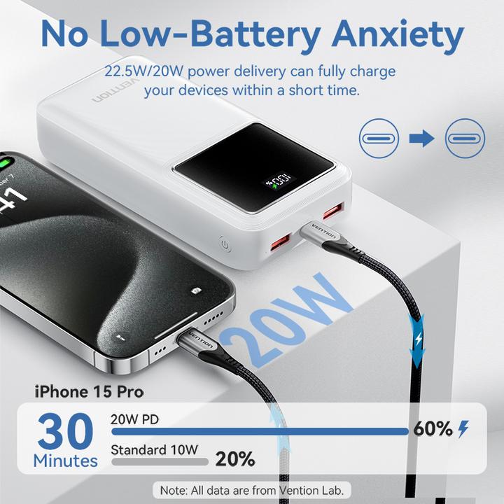 Produktbild Vention 30000mAh Power Bank (Micro-USB + USB-C + USB-A + USB-A) 22.5W White LED Display Type (30000 mAh, 22.50 W, 111 Wh)