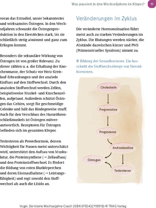Produktbild Der kleine Wechseljahre-Coach (Deutsch, Susanne Vogel, 2024)