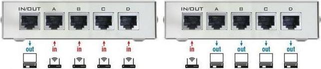 Produktbild Delock LAN-Switchbox (4 Ports)