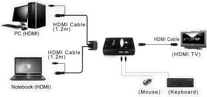 Produktbild Value KVM Switch