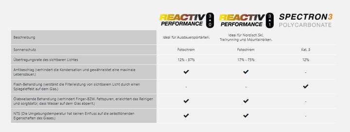 Image du produit Julbo Ultimate Reactiv Performance (Noir, Argent, Rouge Chrome, Gris, Transparent)